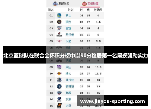 北京篮球队在联合会杯积分榜中以90分稳居第一名展现强劲实力