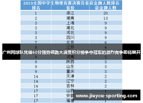 广州网球队凭借60分强势领跑大满贯积分榜争夺冠军的激烈竞争即将展开