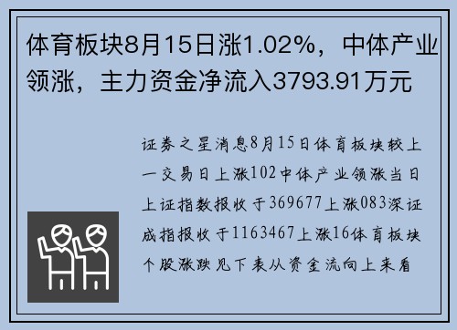 体育板块8月15日涨1.02%，中体产业领涨，主力资金净流入3793.91万元